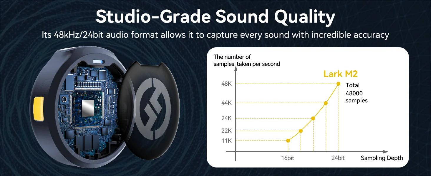 Hollyland LARK M2 Wireless Lavalier Microphone 48KHz 24Bit 300m Range 10H Worktime Wireless Microphone for Photography Vlog Live