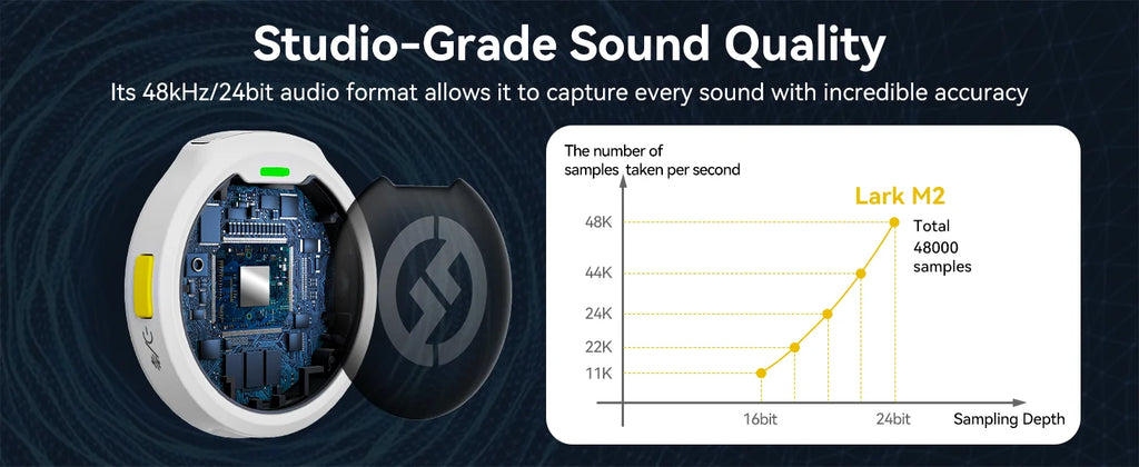 Hollyland LARK M2 White Wireless Lavalier Microphone 300m Range 10H Worktime Wireless Microphone for Vlogging Live Streaming