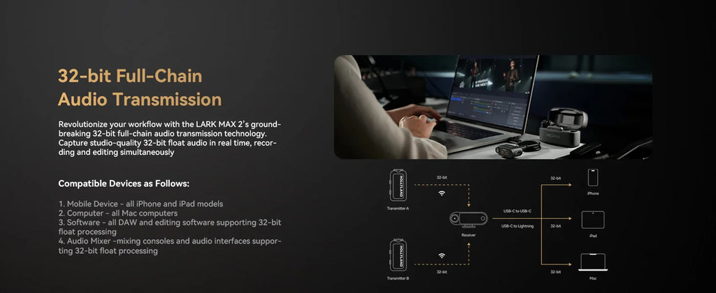 Hollyland LARK MAX 2 Professional Wireless Microphone 32bit Full-Chain Audio AI Noise Cancel for iPhone Camera Android Mic